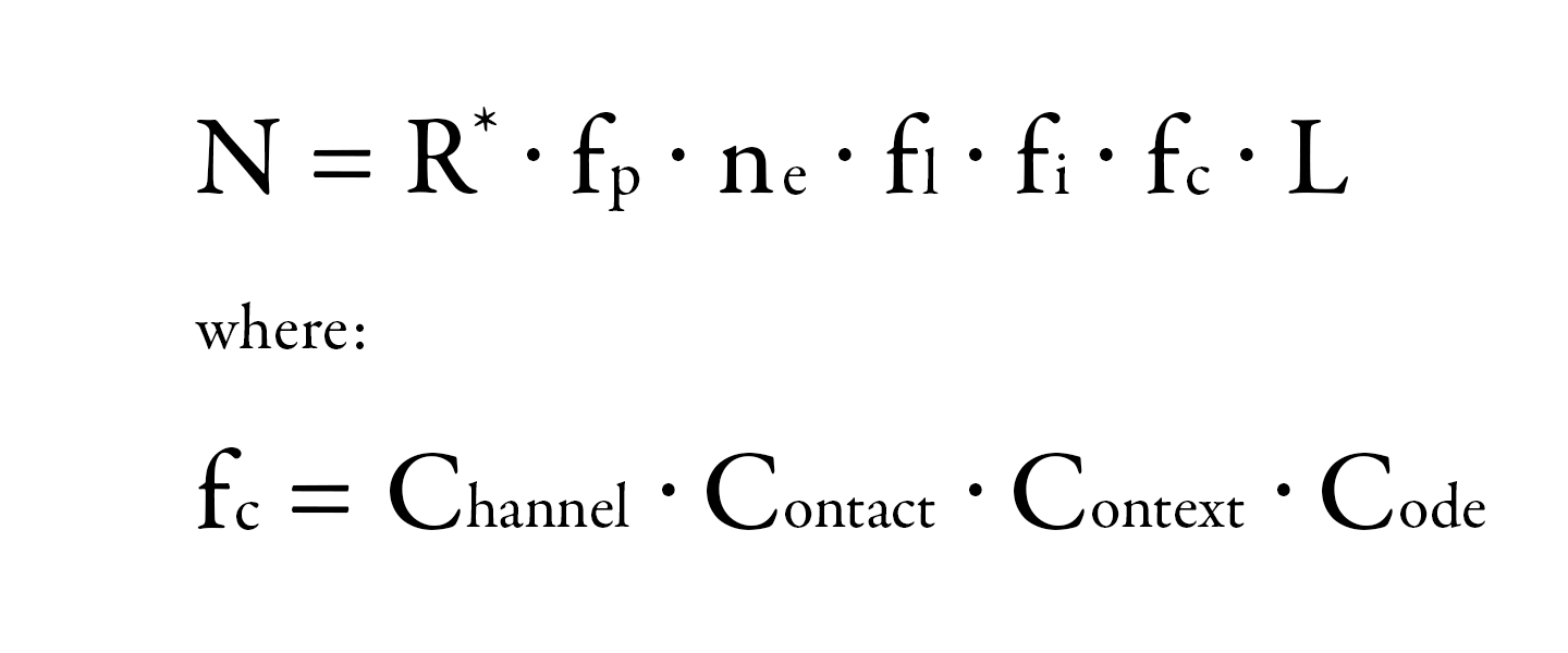 Drake Equation's fc term expanded