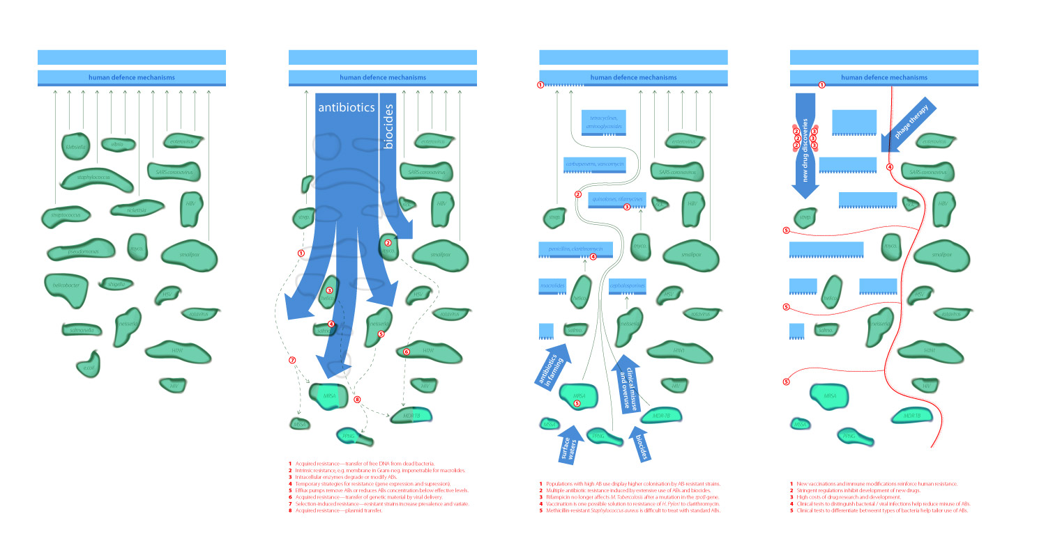 initial antibiotics map