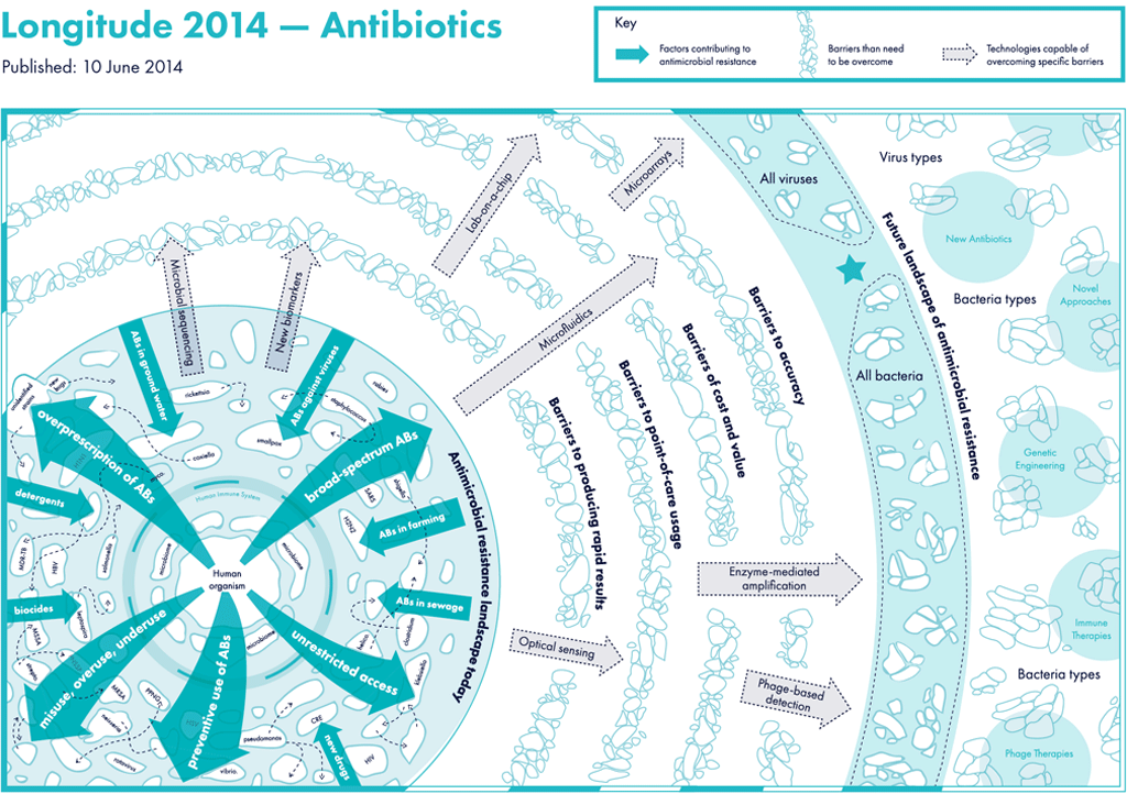 final antibiotics map