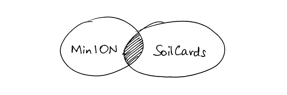 MinION and SoilCards