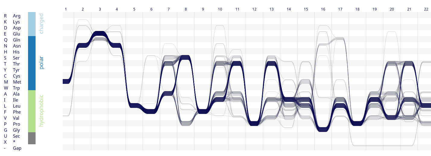 Sequence Bundles Overview