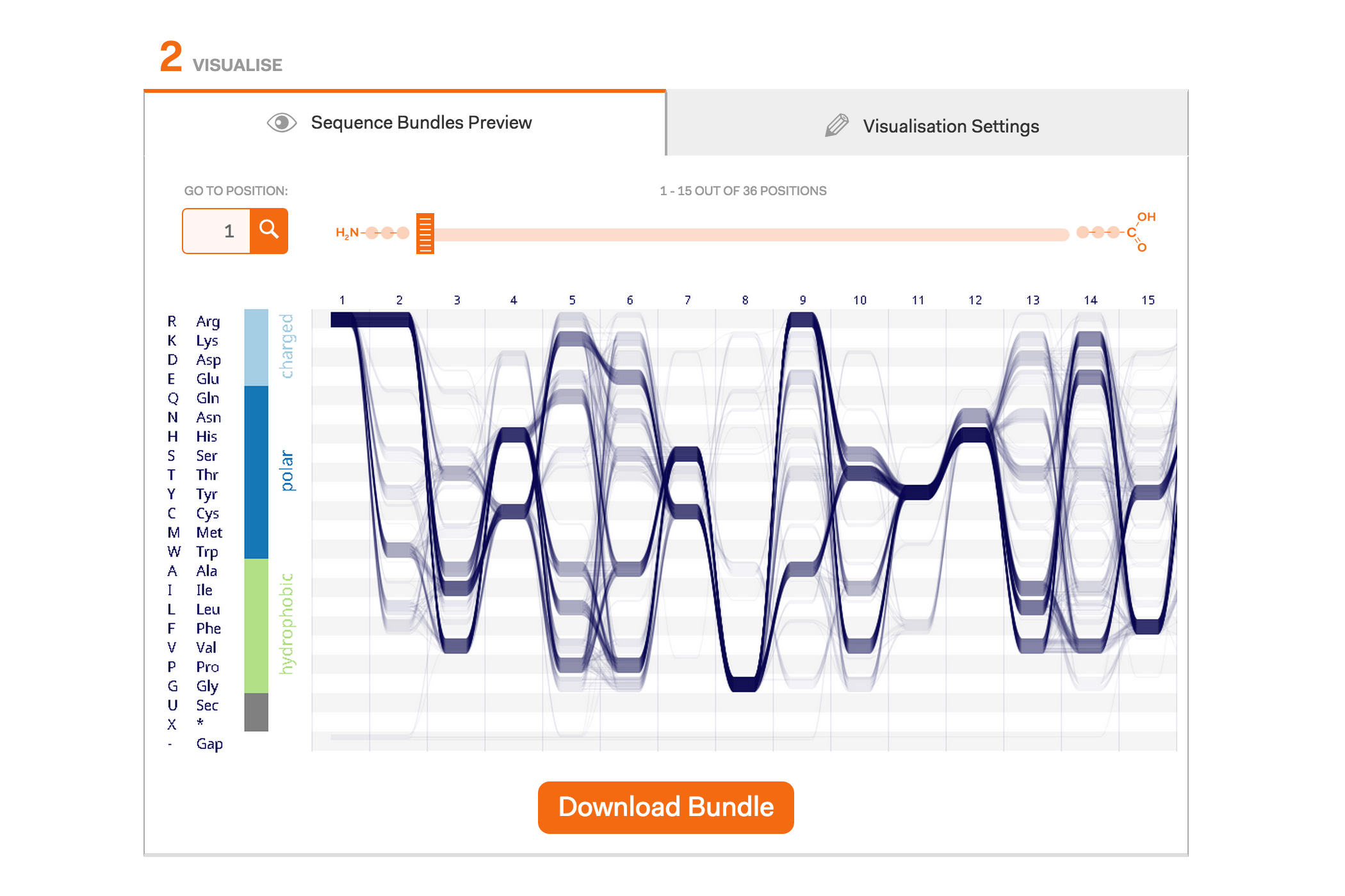 Sequence Bundles web-app