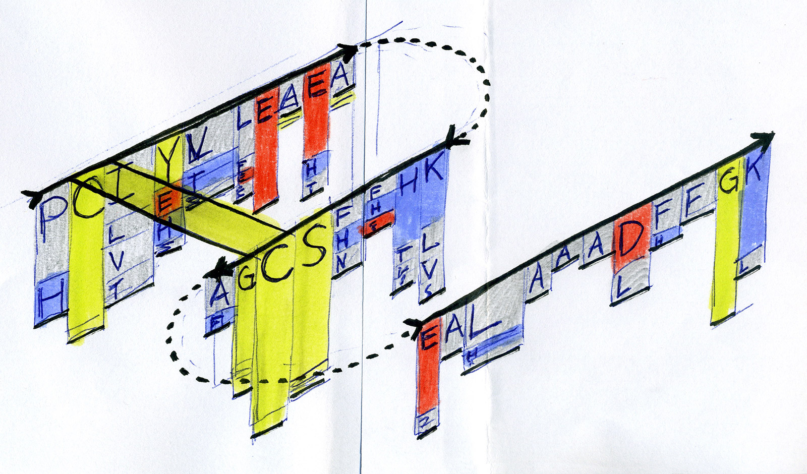 Exploring various approaches to redesign a sequence logo