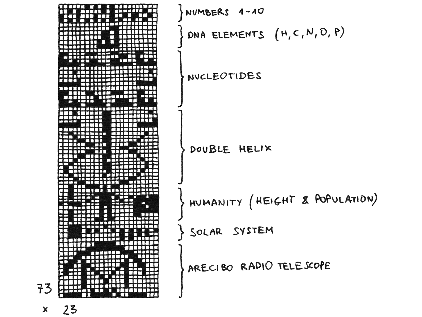 Arecibo Message