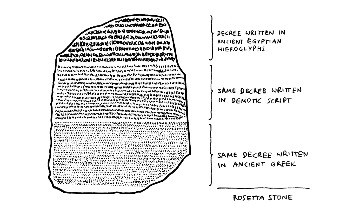 Rosetta Stone