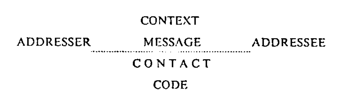 Jakobson Model of Communication